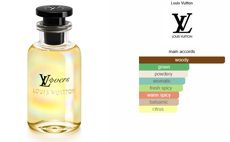 Louis Vutton Lovers (Decant)