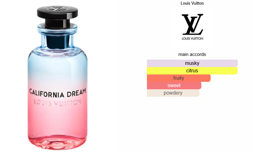 Louis Vutton California Dream (Decants)