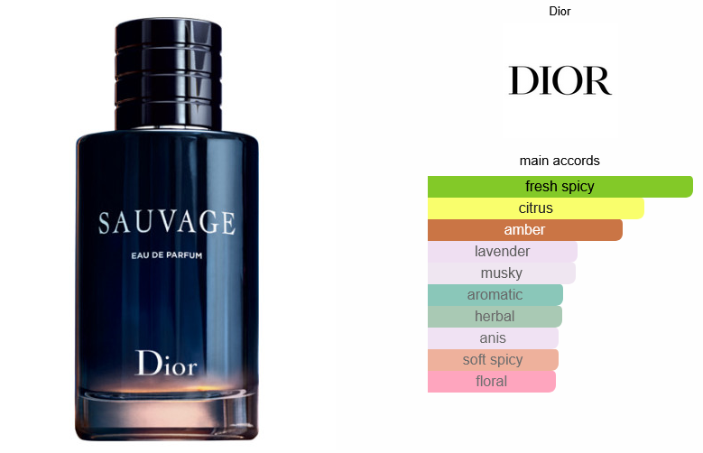 Dior Sauvage Eau De Parfum (Decant)