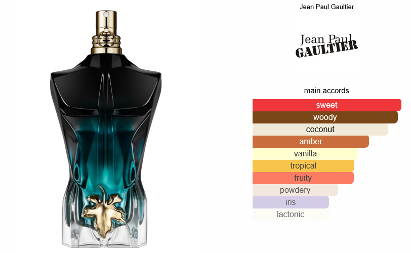 Jean Paul Gaultier Le Beau Le Parfum (Decant)