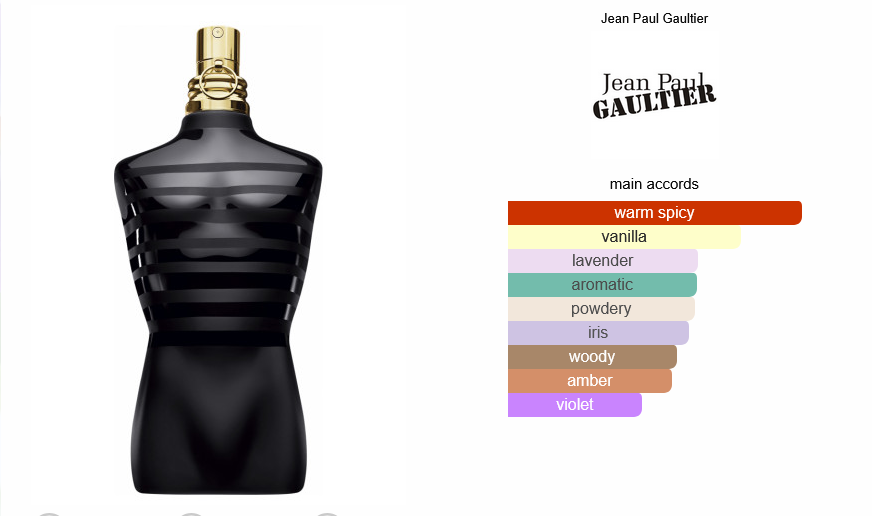 Jean Paul Gaultier Le Male Le Parfum (Decant)